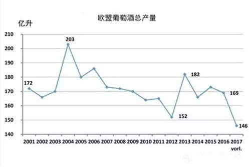 2017年關(guān)于德國、歐盟葡萄酒大數(shù)據(jù)匯總